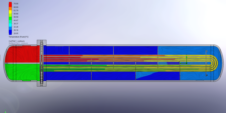 Temperature distribution view of fluids in the heat exchanger.
